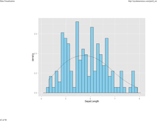 Data Visualization

43 of 98

http://nycdatascience.com/part4_en/

 