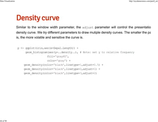 Data Visualization

44 of 98

http://nycdatascience.com/part4_en/

p <- ggplot(iris,aes(x=Sepal.Length)) +
geom_histogram(aes(y=..density..), # Note: set y to relative frequency
fill='gray60',
color='gray') +
geom_density(color='black',linetype=1,adjust=0.5) +
geom_density(color='black',linetype=2,adjust=1) +
geom_density(color='black',linetype=3,adjust=2)

 