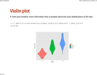 Data Visualization

48 of 98

http://nycdatascience.com/part4_en/

p <- ggplot(iris,aes(x=Species,y=Sepal.Length,fill=Species)) + geom_violin()
print(p)

 