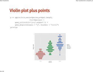 Data Visualization

49 of 98

http://nycdatascience.com/part4_en/

p <- ggplot(iris,aes(x=Species,y=Sepal.Length,
fill=Species)) +
geom_violin(fill='gray',alpha=0.5) +
geom_dotplot(binaxis = "y", stackdir = "center")
print(p)

 