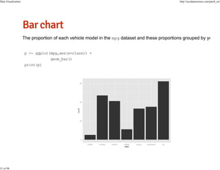 Data Visualization

51 of 98

http://nycdatascience.com/part4_en/

p <- ggplot(mpg,aes(x=class)) +
geom_bar()
print(p)

 