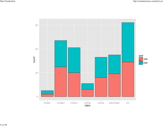Data Visualization

53 of 98

http://nycdatascience.com/part4_en/

 