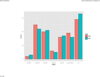 Data Visualization

55 of 98

http://nycdatascience.com/part4_en/

 