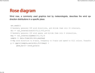 Data Visualization

58 of 98

http://nycdatascience.com/part4_en/

set.seed(1)
# Randomly generate 100 wind directions, and divide them into 16 intervals.
dir <- cut_interval(runif(100,0,360),n=16)
# Randomly generate 100 wind speed, and divide them into 4 intensities.
mag <- cut_interval(rgamma(100,15),4)
sample <- data.frame(dir=dir,mag=mag)
# Map wind direction to X-axie, frequency to Y-axie and speed to fill colors. Transfor
p <- ggplot(sample,aes(x=dir,fill=mag)) +
geom_bar()+ coord_polar()

 