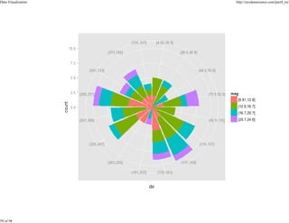 Data Visualization

59 of 98

http://nycdatascience.com/part4_en/

 
