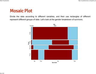 Data Visualization

60 of 98

http://nycdatascience.com/part4_en/

 