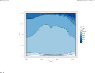 Data Visualization

63 of 98

http://nycdatascience.com/part4_en/

 