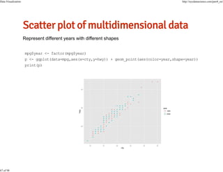 Data Visualization

67 of 98

http://nycdatascience.com/part4_en/

mpg$year <- factor(mpg$year)
p <- ggplot(data=mpg,aes(x=cty,y=hwy)) + geom_point(aes(color=year,shape=year))
print(p)

 
