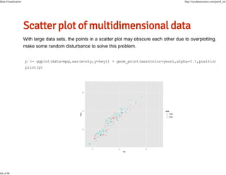 Data Visualization

68 of 98

http://nycdatascience.com/part4_en/

p <- ggplot(data=mpg,aes(x=cty,y=hwy)) + geom_point(aes(color=year),alpha=0.5,position
print(p)

 
