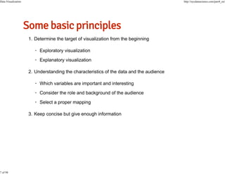 Data Visualization

7 of 98

http://nycdatascience.com/part4_en/

 