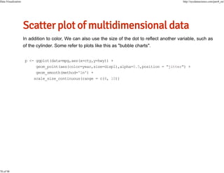 Data Visualization

70 of 98

http://nycdatascience.com/part4_en/

p <- ggplot(data=mpg,aes(x=cty,y=hwy)) +
geom_point(aes(color=year,size=displ),alpha=0.5,position = "jitter") +
geom_smooth(method='lm') +
scale_size_continuous(range = c(4, 10))

 