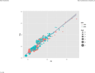 Data Visualization

71 of 98

http://nycdatascience.com/part4_en/

 