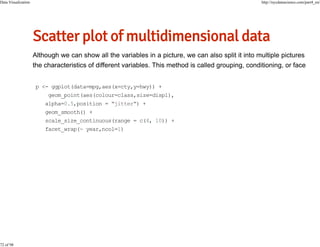 Data Visualization

72 of 98

http://nycdatascience.com/part4_en/

p <- ggplot(data=mpg,aes(x=cty,y=hwy)) +
geom_point(aes(colour=class,size=displ),
alpha=0.5,position = "jitter") +
geom_smooth() +
scale_size_continuous(range = c(4, 10)) +
facet_wrap(~ year,ncol=1)

 