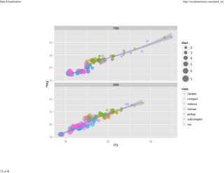 Data Visualization

73 of 98

http://nycdatascience.com/part4_en/

 