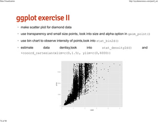 Data Visualization

74 of 98

http://nycdatascience.com/part4_en/

 