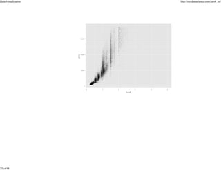 Data Visualization

75 of 98

http://nycdatascience.com/part4_en/

 