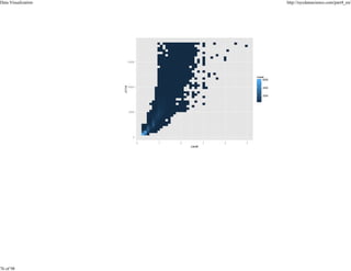 Data Visualization

76 of 98

http://nycdatascience.com/part4_en/

 