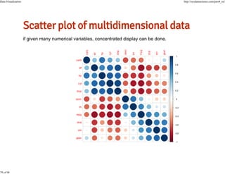 Data Visualization

79 of 98

http://nycdatascience.com/part4_en/

 