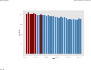Data Visualization

82 of 98

http://nycdatascience.com/part4_en/

 