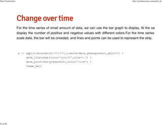 Data Visualization

83 of 98

http://nycdatascience.com/part4_en/

p <- ggplot(economics[300:470,],aes(x=date,ymax=psavert,ymin=0)) +
geom_linerange(color='grey20',size=0.5) +
geom_point(aes(y=psavert),color='red4') +
theme_bw()

 