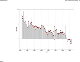 Data Visualization

84 of 98

http://nycdatascience.com/part4_en/

 