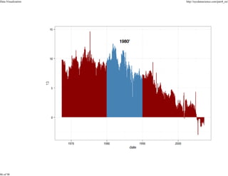 Data Visualization

86 of 98

http://nycdatascience.com/part4_en/

 