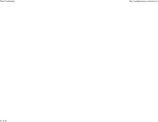 Data Visualization

87 of 98

http://nycdatascience.com/part4_en/

 