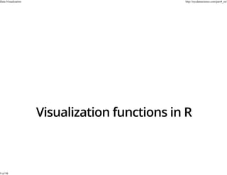 Data Visualization

9 of 98

http://nycdatascience.com/part4_en/

 