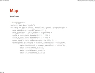 Data Visualization

90 of 98

http://nycdatascience.com/part4_en/

library(ggplot2)
world <- map_data("world")
worldmap <- ggplot(world, aes(x=long, y=lat, group=group)) +
geom_path(color='gray10',size=0.3) +
geom_point(x=114,y=30,size=10,shape='*') +
scale_y_continuous(breaks=(-2:2) * 30) +
scale_x_continuous(breaks=(-4:4) * 45) +
coord_map("ortho", orientation=c(30, 120, 0)) +
theme(panel.grid.major = element_line(colour = "gray50"),
panel.background = element_rect(fill = "white"),
axis.text=element_blank(),
axis.ticks=element_blank(),
axis.title=element_blank())

 
