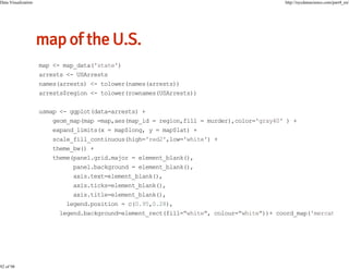 Data Visualization

92 of 98

http://nycdatascience.com/part4_en/

map <- map_data('state')
arrests <- USArrests
names(arrests) <- tolower(names(arrests))
arrests$region <- tolower(rownames(USArrests))
usmap <- ggplot(data=arrests) +
geom_map(map =map,aes(map_id = region,fill = murder),color='gray40' ) +
expand_limits(x = map$long, y = map$lat) +
scale_fill_continuous(high='red2',low='white') +
theme_bw() +
theme(panel.grid.major = element_blank(),
panel.background = element_blank(),
axis.text=element_blank(),
axis.ticks=element_blank(),
axis.title=element_blank(),
legend.position = c(0.95,0.28),
legend.background=element_rect(fill="white", colour="white"))+ coord_map('mercat

 