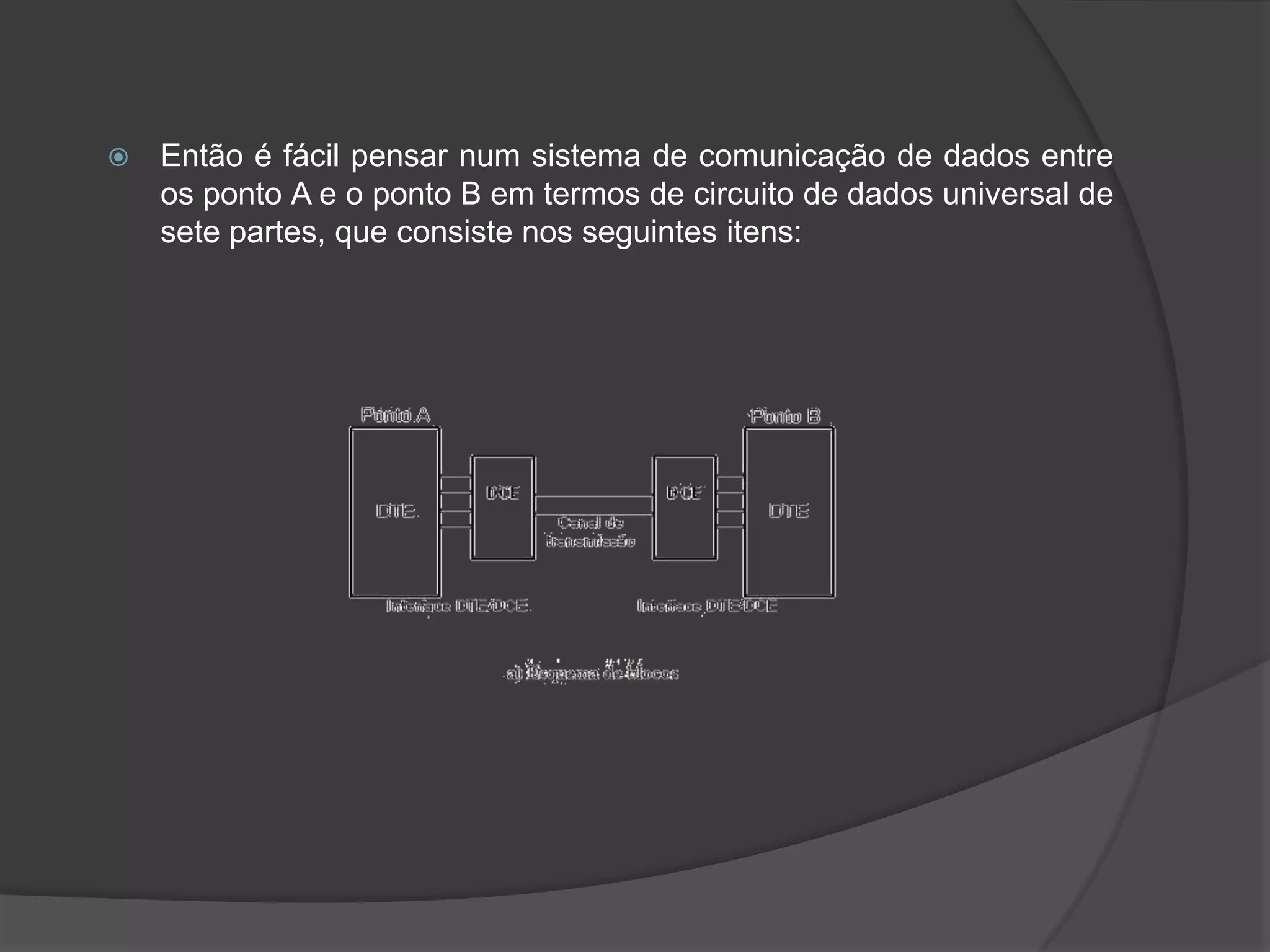 Então é fácil pensar num sistema de comunicação de dados entre os ponto A e o ponto B em termos de circuito de dados universal de sete partes, que consiste nos seguintes itens: