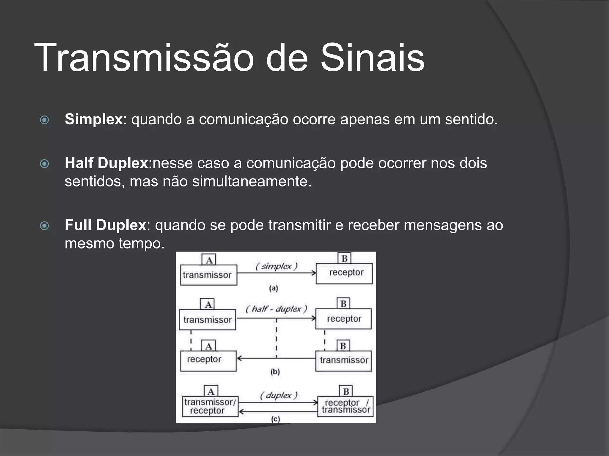 Transmissão de SinaisSimplex: quando a comunicação ocorre apenas em um sentido.HalfDuplex:nesse caso a comunicação pode ocorrer nos dois sentidos, mas não simultaneamente.Full Duplex:quando se pode transmitir e receber mensagens ao mesmo tempo.