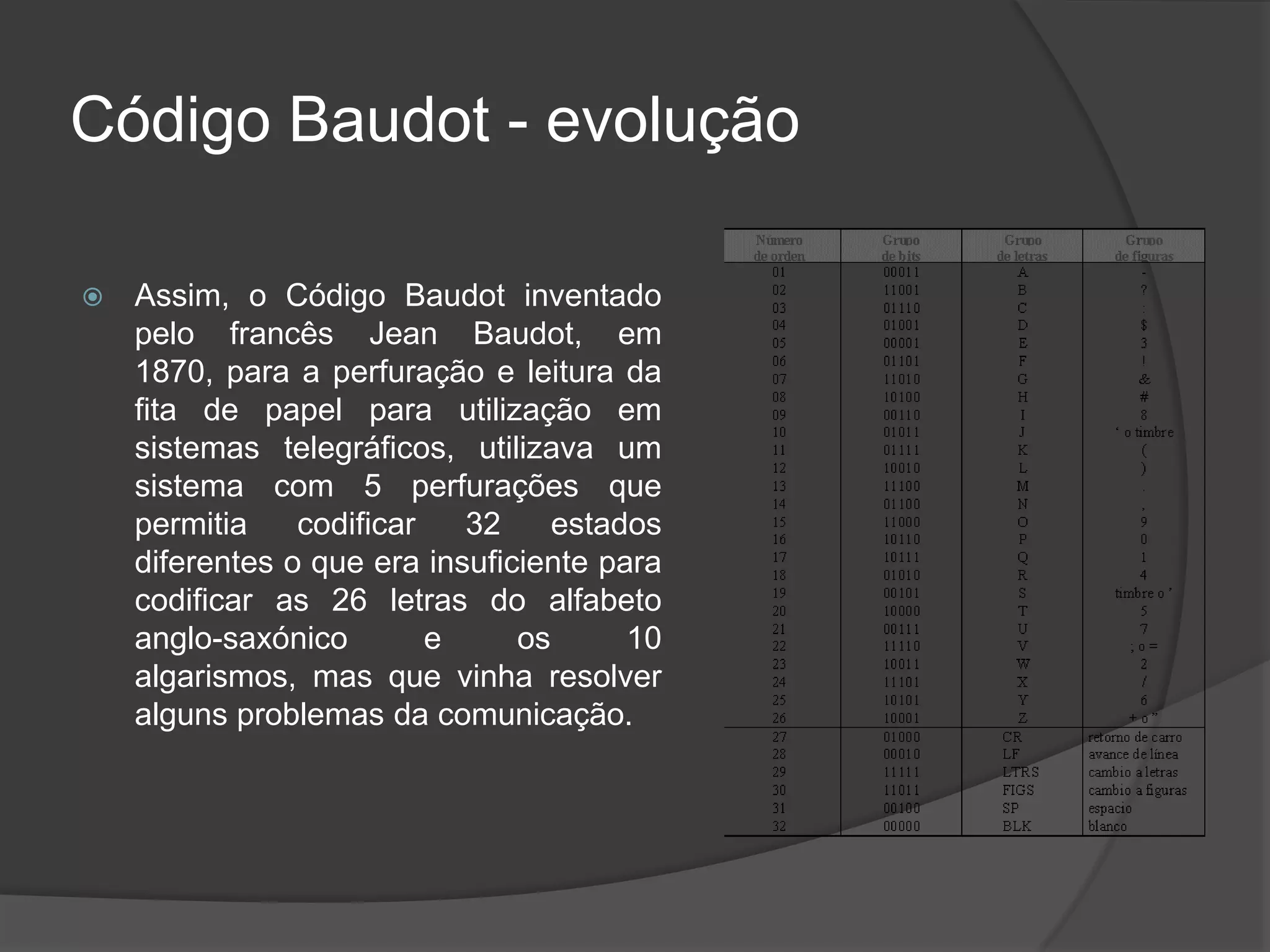 Código Baudot - evoluçãoAssim, o Código Baudot inventado pelo francês JeanBaudot, em 1870, para a perfuração e leitura da fita de papel para utilização em sistemas telegráficos, utilizava um sistema com 5 perfurações que permitia codificar 32 estados diferentes o que era insuficiente para codificar as 26 letras do alfabeto anglo-saxónico e os 10 algarismos, mas que vinha resolver alguns problemas da comunicação. 
