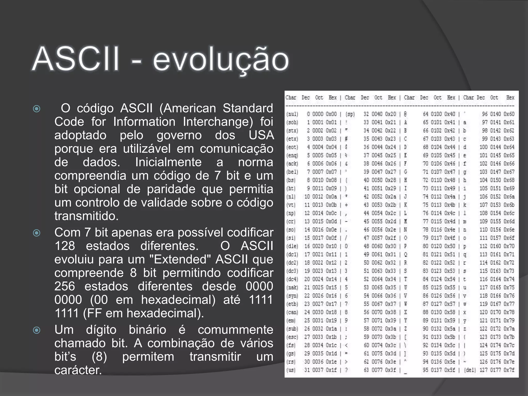 ASCII - evolução O código ASCII (American Standard Code for Information Interchange) foi adoptado pelo governo dos USA porque era utilizável em comunicação de dados. Inicialmente a norma compreendia um código de 7 bit e um bit opcional de paridade que permitia um controlo de validade sobre o código transmitido. Com 7 bit apenas era possível codificar 128 estados diferentes.  O ASCII evoluiu para um "Extended" ASCII que compreende 8 bit permitindo codificar 256 estados diferentes desde 0000 0000 (00 em hexadecimal) até 1111 1111 (FF em hexadecimal).  Um dígito binário é comummente chamado bit. A combinação de vários bit’s (8) permitem transmitir um carácter.