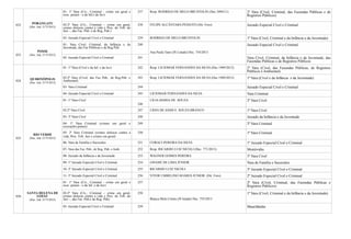 032 PORANGATU
(Dec. Jud. 2175/2012)
01- 1ª Vara (Cív., Criminal - crime em geral e
exec. penais - e da Inf.e da Juv)
237 Resp. RODRIGO DE MELO BRUSTOLIN (Dec 3094/11) 2ª Vara (Cível, Criminal, das Fazendas Públicas e de
Registros Públicos)
02-2ª Vara (Cív., Criminal – crime em geral,
crimes dolosos contra a vida e Pres. do Trib. do
Juri –, das Faz. Púb. e de Reg. Pub.)
238 FELIPE ALCÂNTARA PEIXOTO (Dir. Foro) Juizado Especial Cível e Criminal
03- Juizado Especial Cível e Criminal 239 RODRIGO DE MELO BRUSTOLIN 1ª Vara (Cível, Criminal e da Infância e da Juventude)
033
POSSE
(Dec. Jud. 2175/2012)
01- Vara Cível, Criminal, da Infância e da
Juventude, das Faz Públicas e de Reg Púb.
240
Ana Paula Tano (JS Lotado) Dec. 754/2013
Juizado Especial Cível e Criminal
02- Juizado Especial Cível e Criminal 241 Vara Cível, Criminal, da Infância e da Juventude, das
Fazendas Públicas e de Registros Públicos
034
QUIRINÓPOLIS
(Dec. Jud. 2175/2012)
01- 1ª Vara (Cível e da Inf. e da Juv) 242 Resp. LICIOMAR FERNANDES DA SILVA (Dec 1989/2012) 2ª Vara (Cível, das Fazendas Públicas, de Registros
Públicos e Ambiental)
02-2ª Vara (Cível, das Faz..Púb., de Reg.Púb. e
Ambiental)
243 Resp. LICIOMAR FERNANDES DA SILVA (Dec 1989/2012) 1ª Vara (Cível e da Infância e da Juventude)
03- Vara Criminal 244 Juizado Especial Cível e Criminal
04- Juizado Especial Cível e Criminal 245 LICIOMAR FERNANDES DA SILVA Vara Criminal
035
RIO VERDE
(Dec. Jud. 2175/2012)
01- 1ª Vara Cível
246
LÍLIA MARIA DE SOUZA 2ª Vara Cível
02-2ª Vara Cível 247 LÍDIA DE ASSIS E SOUZA BRANCO 1ª Vara Cível
03- 3ª Vara Cível 248 Juizado da Infância e da Juventude
04- 1ª Vara Criminal (crimes em geral e
execuções penais)
249 2ª Vara Criminal
05- 2ª Vara Criminal (crimes dolosos contra a
vida, Pres. Trib. Juri e crimes em geral)
250 1ª Vara Criminal
06- Vara de Família e Sucessões 251 CORACI PEREIRA DA SILVA 1º Juizado Especial Cível e Criminal
07- Vara das Faz. Púb., de Reg. Púb. e Amb. 252 Resp. RICARDO LUIZ NICOLI (Dec. 771/2013) Montividiu
08- Juizado da Infância e da Juventude 253 WAGNER GOMES PEREIRA 3ª Vara Cível
09- 1º Juizado Especial Cível e Criminal 254 JAVAHÉ DE LIMA JÚNIOR Vara de Família e Sucessões
10- 2º Juizado Especial Cível e Criminal 255 RICARDO LUIZ NICOLI 3º Juizado Especial Cível e Criminal
11- 3º Juizado Especial Cível e Criminal 256 VITOR UMBELINO SOARES JÚNIOR (Dir. Foro) 2º Juizado Especial Cível e Criminal
036
SANTA HELENA DE
GOIÁS
(Dec. Jud. 2175/2012)
01- 1ª Vara (Cív., Criminal - crime em geral e
exec. penais - e da Inf. e da Juv)
257 2ª Vara (Cível, Criminal, das Fazendas Públicas e
Registros Públicos)
02-2ª Vara (Cív., Criminal – crime em geral,
crimes dolosos contra a vida e Pres. do Trib. do
Juri –, das Faz. Púb.e de Reg. Púb)
258
Bianca Melo Cintra (JS lotado) Dec. 755/2013
1ª Vara (Cível, Criminal e da Infância e da Juventude)
03- Juizado Especial Cível e Criminal 259 Maurilândia
 