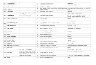 057 CACHOEIRAALTA 294 STHELLA DE CARVALHO MELO Paranaiguara
058 CACHOEIRA DOURADA 295 ALESSANDRO LUIZ DE SOUZA 1ª Vara Criminal de Itumbiara
059 CAÇU 296 ANA MARIA DE OLIVEIRA Itajá
060 CAIAPÔNIA
297 Resp. THIAGO SOARES CASTELLIANO LUCENA DE CASTRO
(Dec. Jud. 2563/2012)
Juizado Especial Cível e Criminal da Comarca de
Iporá
061 CAMPINORTE 298 GUILHERME SARRI CARREIRA Mara Rosa
062 CAMPOS BELOS
Vara Cív. Crim.da Inf. e da Juv., das Faz.
Púb. e de Reg. Púb.
299
Thúlio Marco Miranda (JS Lotado)
Juizado Especial Cível e Criminal
Juizado Esp. Cível e Criminal 300 Vara Cível, Criminal, da Infância e da Juventude das
Fazendas Públicas e de Registros Públicos
063
CARMO DO RIO VERDE 301 CRISTIAN ASSIS Rialma
064 CAVALCANTE 302 JOYRE CUNHA SOBRINHO Alto Paraíso de Goiás
065
COCALZINHO DE GOIÁS 303 Resp. SEBASTIÃO JOSÉ DA SILVA (Dec. 007/2013) Corumbá de Goiás
066
CORUMBÁ DE GOIÁS 304 LEVINE RAJA GABAGLIA ARTIAGA Cocalzinho de Goiás
067
CORUMBAÍBA 305 MÁRCIO MORRONE XAVIER Vara Criminal de Caldas Novas
068 CROMÍNIA 306 EUGÊNIA BIZERRA DE OLIVEIRAARAÚJO Pontalina
069 CUMARI 307 MÁRCIO ANTÔNIO NEVES Goiandira
070 EDÉIA 308 HERMES PEREIRA VIDIGAL Joviânia
071 ESTRELA DO NORTE 309 ANDREY MÁXIMO FORMIGA Formoso
072 FAZENDA NOVA 310 EDUARDO PEREZ DE OLIVEIRA Israelândia
073 FIRMINÓPOLIS 311 Turvânia
074 FLORES DE GOIÁS 312 CLÁUDIA SILVIA DE ANDRADE FREITAS Alvorada do Norte
075 FORMOSO 313 REINALDO DE OLIVEIRA DUTRA Estrela do Norte
076 GOIANÁPOLIS(Dec.Jud.105/2013) 314 CHRISTIANE GOMES FALCÃO WAYNE Juizado da Infãncia e da Juventude de Anápolis
077 GOIANDIRA 315 HUGO GUTEMBERG PATIÑO DE OLIVEIRA Cumari
078 GOIANIRA
1ª Vara (Cív, Criminal - crime em geral e
exec. penais -, e da Inf. e da Juv.)
316 ÂNGELA CRISTINA LEÃO 2ª Vara (Cível, Criminal.,das Fazendas Públicas, de
Registros Públicos e Ambiental)
2ª Vara (Cív, Criminal – crime em geral,
crimes dolosos contra a vida e Pres. do
Trib. do Juri –, das Faz. Púb. e de Reg.
Púb e Ambiental)
317 VIVIANE ATALLAH (Dir. Foro)
Juizado Especial Cível e Criminal
Juizado Esp. Cível e Criminal 318 FLÁVIAH LANÇONI COSTA PINHEIRO 1ª Vara (Cível, Criminal, da Infância e da Juventude)
079 GUAPÓ 319 RITA DE CÁSSIA ROCHA COSTA Varjão
 