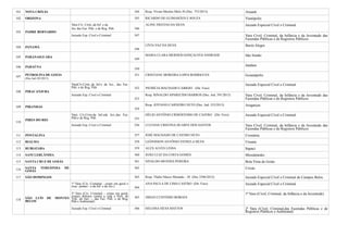 101 NOVA CRIXÁS 344 Resp. Vivian Martins Melo JS (Dec. 753/2013) Aruanã
102 ORIZONA 345 RICARDO DE GUIMARÃES E SOUZA Vianópolis
103 PADRE BERNARDO
Vara Cív. Crim.,da Inf. e da
Juv das Faz. Púb. e de Reg. Púb. 346
ALINE FREITAS DA SILVA Juizado Especial Cível e Criminal
Juizado Esp. Cível e Criminal 347 Vara Cível, Criminal, da Infância e da Juventude das
Fazendas Públicas e de Registros Públicos
104 PANAMÁ
348
LÍVIA VAZ DA SILVA Buriti Alegre
105 PARANAIGUARA
349
MARIA CLARA MERHEB GONÇALVES ANDRADE São Simão
106 PARAÚNA
350
Jandaia
107
PETROLINA DE GOIÁS
(Dec.Jud.105/2013)
351 CRISTIANE MOREIRA LOPES RODRIGUES Goianápolis
108 PIRACANJUBA
VaraCív.Crim.,da Inf.e da Juv., das Faz.
Púb. e de Reg. Púb. 352 PATRÍCIA MACHADO CARRIJO (Dir. Foro)
Juizado Especial Cível e Criminal
Juizado Esp. Cível e Criminal
353
Resp. RINALDO APARECIDO BARROS (Dec. Jud. 591/2013) Vara Cível, Criminal, da Infância e da Juventude das
Fazendas Públicas e de Registros Públicos
109 PIRANHAS
354
Resp. JOVIANO CARNEIRO NETO (Dec. Jud. 553/2013) Aragarças
110
PIRES DO RIO
Vara Cív.Crim.da Inf.eda Juv.,das Faz.
Púb.e de Reg. Púb. 355
HÉLIO ANTÔNIO CRISÓSTOMO DE CASTRO (Dir. Foro) Juizado Especial Cível e Criminal
Juizado Esp. Cível e Criminal 356 LUCIANE CRISTINA DUARTE DOS SANTOS Vara Cível, Criminal, da Infância e da Juventude das
Fazendas Públicas e de Registros Públicos
111 PONTALINA 357 JOSÉ MACHADO DE CASTRO NETO Cromínia
112 RIALMA 358 LEÔNISSON ANTÔNIO ESTRELA SILVA Uruana
113 RUBIATABA 359 ALEX ALVES LESSA Itapaci
114 SANCLERLÂNDIA 360 JOÃO LUIZ DA COSTA GOMES Mossâmedes
115 SANTA CRUZ DE GOIÁS 361 NIVALDO MENDES PEREIRA Bela Vista de Goiás
116 SANTA TEREZINHA DE
GOIÁS
362 Crixás
117 SÃO DOMINGOS 363 Resp. Thúlio Marco Miranda – JS (Dec 2596/2012) Juizado Especial Cível e Criminal de Campos Belos
118 SÃO LUÍS DE MONTES
BELOS
1ª Vara (Cív, Criminal - crime em geral e
exec. penais - e da Inf. e da Juv.) 364
ANA PAULA DE LIMA CASTRO (Dir. Foro) Juizado Especial Cível e Criminal
2ª Vara (Cív, Criminal – crime em geral,
crimes dolosos contra a vida e Pres. do
Trib. do Juri –, das Faz. Púb. e de Reg.
Púb e Ambiental)
365 DIEGO CUSTÓDIO BORGES
1ª Vara (Cível, Criminal, da Infância e da Juventude)
Juizado Esp. Cível e Criminal 366 HELOISA SILVA MATTOS 2ª Vara (Cível, Criminal,das Fazendas Públicas e de
Registros Públicos e Ambiental)
 
