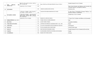 119 SÃO MIGUEL DO
ARAGUAIA
Vara Cív. Crim., da Inf. e da Juv., das Faz.
Púb. e de Reg. Púb. 367 Resp. FELIPE ALCÂNTARA PEIXOTO (Dec 147/2013)
Juizado Especial Cível e Criminal
Juizado Esp. Cível e Criminal 368 Vara Cível, Criminal, da Infância e da Juventude das
Fazendas Públicas e de Registros Públicos
120 SÃO SIMÃO 369 ADRIANA MARIA DOS SANTOS Cachoeira Alta
121
SENADOR CANEDO
1ª Vara (Cív, Criminal - crime em geral e
exec. penais - e da Inf. e da Juv.) 370
CARLOS EDUARDO MARTINS DA CUNHA 2ª Vara (Cível, Criminal,das Fazendas Públicas e de
Registros Públicos e Ambiental)
2ª Vara (Cív, Criminal – crime em geral,
crimes dolosos contra a vida e Pres. do
Trib. do Juri –, das Faz. Púb. e de Reg.
Púb e Ambiental)
371
Juizado Esp. Cível e Criminal
Juizado Esp. Cível e Criminal 372 MARCELO LOPES DE JESUS 1ª Vara (Cível, Criminal, da Infância e da Juventude)
122 SERRANÓPOLIS -Dec.784/13 373 FÁBIO VINÍCIUS GORNI BORSATO Itajá
123 SILVÂNIA 374 ALINE VIEIRA TOMÁS Leopoldo de Bulhões
124 TAQUARAL DE GOIÁS 375 LARYSSA DE MORAES CAMARGOS ISSY - Dec. 1760 Itauçu
125 TURVÂNIA 376 LUCIANA NASCIMENTO SILVA RAMOS DE ARAÚJO Firminópolis
126 URUANA 377 SYLVIAAMADO PINTO MONTEIRO Carmo do Rio Verde
127 URUTAÍ 378 JOSÉ DOS REIS PINHEIRO LEMES Juizado Especial Cível e Criminal de Pires do Rio
128 VARJÃO 379 ALESSANDRA CRISTINA OLIVEIRA LOUZA RASSI Guapó
129 VIANÓPOLIS 380 MARLI DE FÁTIMA NAVES Orizona
 