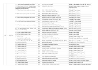 001 GOIÂNIA
37- 5ª Vara Criminal (crimes punidos com reclusão) 055 GUSTAVO DALUL FARIA Juiz do 4ª Vara Criminal (1ª VEP) (Dec. Jud. 104/2013)
38- 6ª Vara Criminal (VEPEMA – Vara de execução
de penas restritivas de direito, medidas alternativas e
regime aberto na forma domiciliar)
056 WILSON DA SILVA DIAS Juiz do 8º Juizado Especial Criminal (2ª VEP)
(Dec. Jud. 104/2013)
39 - 7ª Vara Criminal (crimes punidos com reclusão) 057 JOSÉ CARLOS DUARTE (1º Juiz) 2º Juiz da 7ª Vara Criminal
058 OSCAR DE OLIVEIRA SÁ NETO (2º Juiz) 1º Juiz da 7ª Vara Criminal
40- 8ª Vara Criminal (crimes punidos com reclusão) 059 WILTON MÜLLER SALOMÃO (1º Juiz) 2º Juiz da 8ª Vara Criminal
060 ROGÉRIO CARVALHO PINHEIRO (2º Juiz) 1º Juiz da 8ª Vara Criminal
41- 9ª Vara Criminal (crimes punidos com reclusão) 061 MARCELO FLEURY CURADO DIAS (1º Juiz) 2º Juiz da 9ª Vara Criminal
062 ALESSANDRO PEREIRA PACHECO (2º Juiz) 1º Juiz da 9ª Vara Criminal
42- 10ª Vara Criminal (crimes punidos com reclusão) 063 ADEGMAR JOSÉ FERREIRA (1º Juiz) 2º Juiz da 10 ª Vara Criminal
064 PLACIDINA PIRES (2º Juiz) 1º Juiz da 10ª Vara Criminal
43 - 11ª Vara Criminal (crimes punidos com reclusão) 065 DONIZETE MARTINS DE OLIVEIRA (1º Juiz) 2º Juiz da 11ª Vara Criminal
066 JOÃO DIVINO MOREIRA SILVÉRIO SOUSA (2º Juiz) 1º Juiz da 11 ª Vara Criminal
44 - 12ª Vara Criminal (crimes apenados com
detenção e crimes de trânsito)
067 CAMILA NINA ERBETTA NASCIMENTO E MOURA (1ºJuiz) 2º Juiz da 12ª Vara Criminal
068 MARIA UMBELINA ZORZETTI (2º Juiz) 1º Juiz da 12ª Vara Criminal
45- 13ª Vara Criminal (Tribunal do Juri) 069 JESSEIR COELHO DE ALCÂNTARA Juiz da 1ª Vara Criminal
46- 14ª Vara Criminal (Tribunal do Juri) 070 ANTÔNIO FERNANDES DE OLIVEIRA Juiz da 2ª Vara Criminal
47- Auditoria Militar 071 GUSTAVO ASSIS GARCIA Juiz do 2º Juizado Especial Cível
48- Juizado da Infância e da Juventude
1º- causas cíveis e questões adm. afins 072
MÔNICA NEVES SOARES GIOIA (1ºJuiz) 2º Juiz do Juizado da Infância e da Juventude
2º- causas infracionais questões adm. afins 073 MARIA SOCORRO DE SOUSA AFONSO DA SILVA (2º Juiz) 1º Juiz do Juizado da Infância e da Juventude
49- 1º Juizado Especial Cível 074 WILD AFONSO OGAWA Juiz do 5º Juizado Especial Criminal
50- 2º Juizado Especial Cível 075 CÉLIA MARIA CAMARGO MEIRELES Juiz da Auditoria Militar
51- 3º Juizado Especial Cível 076 SALOMÃO AFIUNE Juiz do 6º Juizado Especial Criminal
52- 4º Juizado Especial Cível 077 DORACI LAMAR ROSA DA SILVAANDRADE Juiz do 5º Juizado Especial Cível
53- 5º Juizado Especial Cível 078 ROBERTA NASSER LEONE Juiz do 4º Juizado Especial Cível
54- 6º Juizado Especial Cível 079 EDMÉE AGUIAR DE FARIAS PEREIRA Juiz do 1º Juizado Especial Criminal
55- 7º Juizado Especial Cível 080 FERNANDO MOREIRA GONÇALVES Juiz do 2º Juizado Especial Criminal
(Dec. Jud. 104/2013)
56- 8º Juizado Especial Cível 081 LUÍS ANTÔNIO ALVES BEZERRA Juiz do 3º Juizado Especial Criminal
57- 9º Juizado Especial Cível 082 FERNANDO RIBEIRO MONTEFUSCO Juiz do 4º Juizado Especial Criminal
58- 10º Juizado Especial Cível 083 FERNANDO DE MELLO XAVIER Juiz do 1º Juizado Especial da Fazenda Pública
59- 1º Juizado Especial Criminal 084 OSVALDO REZENDE SILVA Juiz do 6º Juizado Especial Cível
60- 2º Juizado Especial Criminal 085 MÔNICA CEZAR MORENO SENHORELO Juiz do 7º Juizado Especial Cível (Dec. Jud. 104/2013)
 