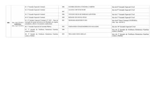 001 (Dec. Jud.2176/2012)
GOIÂNIA
(Dec. Jud.2176/2012)
61- 3º Juizado Especial Criminal 086 SANDRA REGINA TEIXEIRA CAMPOS Juiz do 8º Juizado Especial Cível
62- 4º Juizado Especial Criminal
087
LILIANA BITTENCOURT Juiz do 9º Juizado Especial Cível
63- 5º Juizado Especial Criminal 088 VIVIANE SILVA DE MORAES AZEVÊDO Juiz do 1º Juizado Especial Cível
64- 6º Juizado Especial Criminal 089 ROSANE DE SOUSA NÉAS Juiz do 3º Juizado Especial Cível
65- 8º Juizado Especial Criminal (2ª VEP – Vara de
execução de penas privativas de liberdade em regime
semiaberto, aberto e livramento condicional)
091 WANESSA REZENDE FUSO Juiz da 6ª Vara Criminal (VEPEMA)
(Dec. Jud. 104/2013)
66- 1º Juizado Especial da Fazenda Pública 092 FERNANDO CÉSAR RODRIGUES SALGADO Juiz do 10º Juizado Especial Cível
67- 1º Juizado de Violência Doméstica Familiar
contra a Mulher
090 Juiz do 2º Juizado de Violência Doméstica Familiar
contra a Mulher
68- 2º Juizado de Violência Doméstica Familiar
contra a Mulher
093 WILLIAM COSTA MELLO Juiz do 1º Juizado de Violência Doméstica Familiar
contra a Mulher
 
