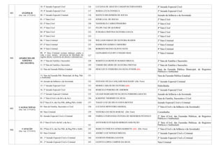 003 ANÁPOLIS
(Dec. Jud. 2175/2012)
18- 3º Juizado Especial Cível 116 LUCIANA DE ARAÚJO CAMAPUM FERNANDES 4º Juizado Especial Cível
19- 4º Juizado Especial Cível 117 MARIA LÚCIA FONSECA 3º Juizado Especial Cível
20- 1º Juizado Especial Criminal 118 MATEUS MILHOMEM DE SOUSA Juizado da Infância e da Juventude
004 APARECIDA DE
GOIÂNIA
(DJ 2423/2012)
01- 1ª Vara Cível 119 JONIR LEAL DE SOUSA 2ª Vara Cível
02- 2ª Vara Cível 120 VANDERLEI CAIRES PINHEIRO 3ª Vara Cível
03- 3ª Vara Cível 121 FELIPE VAZ DE QUEIROZ 4ª Vara Cível
04- 4ª Vara Cível 122 JUSSARA CRISTINA OLIVEIRA LOUZA 5ª Vara Cível
05- 5ª Vara Cível 123 1ª Vara Cível
06- 1ª Vara Criminal 124 WILLIAM FABIAN DE OLIVEIRA RAMOS 2ª Vara Criminal
07- 2ª Vara Criminal 125 HAMILTON GOMES CARNEIRO 1ª Vara Criminal
08- 3ª Vara Criminal 126 ROBERTO BUENO OLINTO NETO 4ª Vara Criminal
09- 4ª Vara Criminal (crimes dolosos contra a
vida, e exec. penais - privativas de liberdade em
regime aberto, restritivas de direito e alternativas)
127
LEONARDO FLEURY CURADO DIAS 3ª Vara Criminal
10- 1ª Vara de Família e Sucessões 128 MARIÚCCIA BENÍCIO SOARES MIGUEL 2ª Vara de Família e Sucessões
11- 2ª Vara de Família e Sucessões 129 TÁRSIO RICARDO DE OLIVEIRA FREITAS 1ª Vara de Família e Sucessões
12- Vara da Fazenda Pública Estadual 130 DESCLIEUX FERREIRA DA SILVA JÚNIOR (EF) Vara da Fazenda Pública Municipal, de Registros
Públicos e Ambiental
13- Vara da Fazenda Púb. Municipal, de Reg. Púb.
e Ambiental
131 Vara da Fazenda Pública Estadual
14- Juizado da Infância e da Juventude 132 STEFANE FIÚZA CANÇADO MACHADO (Dir. Foro) 1º Juizado Especial Criminal
15- 1º Juizado Especial Cível 133 HEBER CARLOS DE OLIVEIRA (EF) Hidrolândia
16- 2º Juizado Especial Cível 134 MARCELO PEREIRA DE AMORIM 1º Juizado Especial Cível
17- 1º Juizado Especial Criminal 135 LILIAM MARGARETH DA SILVA FERREIRAARAÚJO Juizado da Infância e da Juventude
005
CALDAS NOVAS
(Dec. Jud. 2175/2012)
01- 1ª Vara (Cível e da Inf.e da Juv) 136 KARINNE THORMIN DA SILVA Vara de Família, Sucessões e Cível
02-2ª Vara (Cív, das Faz.Púb, deReg.Púb e Amb) 137 TIAGO LUIZ DE DEUS COSTA BENTES Juizado Especial Cível e Criminal
03- Vara de Família, Sucessões e Cível 138 LUCIANA MONTEIRO AMARAL 1ª Vara (Cível e da Infância e da Juventude)
04- Vara Criminal 139 VANESKA DA SILVA BARUKI (Dir. Foro) Corumbaíba
05- Juizado Especial Cível e Criminal 140 FABÍOLA FERNANDA FEITOSA DE MEDEIROS PITANGUI 2ª Vara (Cível, das Fazendas Públicas, de Registros
Públicos e Ambiental)
006 CATALÃO
(Dec. Jud. 2175/2012)
01-1ª Vara (Cível e da Inf .e da Juv.)
141
ANTENOR EUSTÁQUIO BORGES ASSUNÇÃO 2ª Vara (Cível, das Fazendas Públicas, de Registros
Públicos e Ambiental)
02- 2ªVara (Cív, das Faz Púb, de Reg Púb e Amb) 142 MARCUS VINÍCIUS AYRES BARRETO (EF) (Dir. Foro) 1ª Vara (Cível e da Infância e da Juventude)
03- Vara Criminal 143 ANDRÉ LUIZ NOVAES MIGUEL 1º Juizado Especial Cível e Criminal
04 - 1º Juizado Especial Cível e Criminal 144 EVERTON PEREIRA SANTOS 2º Juizado Especial Cível e Criminal
05 - 2º Juizado Especial Cível e Criminal 145 LEONYS LOPES CAMPOS DA SILVA Vara Criminal
 