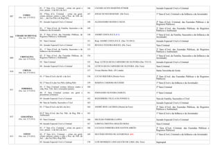 007
CERES
(Dec. Jud. 2175/2012)
01- 1ª Vara (Cív, Criminal - crime em geral e
exec. penais - e da Inf.e da Juv)
146 LÁZARO ALVES MARTINS JÚNIOR Juizado Especial Cível e Criminal
02- 2ªVara (Cív, Criminal – crime em geral,
crimes dolosos contra a vida e Pres. do Trib. do
Juri – , das Faz.Púb.e de Reg.Púb)
147 JONAS NUNES RESENDE (Dir Foro) 1ª Vara (Cível, Criminal e da Infância e da Juventude)
03 - Juizado Especial Cível e Criminal 148 ALESSANDRO MANSO E SILVA 2ª Vara (Cível, Criminal, das Fazendas Públicas e de
Registros Públicos)
008
CIDADE OCIDENTAL
(Dec. Jud. 2175/2012)
01- 1ª Vara (Cível, de Família, Sucessões e da
Infância e da Juventude)
149 2ª Vara (Cível, das Fazendas Públicas, de Registros
Públicos e Ambiental
02- 2ª Vara (Cível, das Fazendas Públicas, de
Registros Públicos e Ambiental
150 ANDRÉ COSTA JUCÁ (E I) 1ª Vara (Cível, de Família, Sucessões e da Infância e da
Juventude)
03- Vara Criminal 151 Resp. ANDRÉ COSTA JUCÁ (Dec 721/2012) Juizado Especial Cível e Criminal
04- Juizado Especial Cível e Criminal 152 RENATA TEIXEIRA ROCHA (Dir. Foro) Vara Criminal
009
CRISTALINA
(Dec. Jud. 2175/2012)
01- 1ª Vara (Cível, de Família, Sucessões e da
Infância e da Juventude)
153 2ª Vara (Cível, das Fazendas Públicas, de Registros
Públicos e Ambiental)
02- 2ª Vara (Cível, das Fazendas Públicas, de
Registros Públicos e Ambiental)
154 1ª Vara (Cível, de Família, Sucessões e da Infância e da
Juventude)
03- Vara Criminal 155 Resp. LETÍCIA SILVA CARNEIRO DE OLIVEIRA (Dec 723/12) Juizado Especial Cível e Criminal
04- Juizado Especial Cível e Criminal 156 LETÍCIA SILVA CARNEIRO DE OLIVEIRA (Dir. Foro) Vara Criminal
010
CRIXÁS
(Dec. Jud. 2175/2012)
157 Vívian Martins Melo (JS Lotada) Santa Terezinha de Goiás
011
FORMOSA
(Dec. Jud. 2175/2012)
01- 1ª Vara (Cível e da Inf. e da Juv) 158 LUCAS SIQUEIRA (Diretor Foro) 2ª Vara (Cível, das Fazendas Públicas e de Registros
Públicos)
02- 2ª Vara (Cív,das Faz.Púb.e deReg.Púb) 159 MARINA CARDOSO BUCHDID 1ª Vara (Cível e da Infância e da Juventude)
03- 1ª Vara Criminal (crimes dolosos contra a
vida, Pres. Trib. Juri e execuções penais)
160 2ª Vara Criminal
04- 2ª Vara Criminal (crimes em geral e
precatórias criminais)
161 FERNANDO OLIVEIRA SAMUEL 1ª Vara Criminal
05- Juizado Especial Cível e Criminal 162 ROZEMBERG VILELA DA FONSECA Vara de Família, Sucessões e Cível
06- Vara de Família, Sucessões e Cível 163 Juizado Especial Cível e Criminal
012 GOIANÉSIA
(Dec. Jud. 2175/2012)
01- 1ª Vara (Cível e da Inf.e da Juv) 164 ANDRÉ REIS LACERDA (Diretor do Foro) 2ª Vara (Cível, das Fazendas Públicas, de Registros
Públicos e Ambiental)
02-2ª Vara (Cível, das Faz. Púb., de Reg. Púb. e
Ambiental)
165 1ª Vara (Cível e da Infância e da Juventude)
03- Vara Criminal 166 DECILDO FERREIRA LOPES Juizado Especial Cível e Criminal
04- Juizado Especial Cível e Criminal 167 LORENA CRISTINA ARAGÃO ROSA Vara Criminal
013
GOIÁS
(Dec. Jud. 2175/2012)
01- 1ª Vara (Cív, Criminal - crime em geral e
exec. penais - e da Inf.e da Juv)
168 LUCIANA FERREIRA DOS SANTOS ABRÃO 2ª Vara (Cível, Criminal, das Fazendas Públicas e
Registros Públicos)
02- 2ª Vara (Cív, Criminal – crime em geral,
crimes dolosos contra a vida e Pres. do Trib. do
Juri – ,das Faz.Púb.e Reg.Púb)
169 SILVÂNIO DIVINO DE ALVARENGA (EF) 1ª Vara (Cível, Criminal e da Infância e da Juventude)
03- Juizado Especial Cível e Criminal 170 LUÍS HENRIQUE LINS GALVÃO DE LIMA (Dir. Foro) Itapirapuã
 