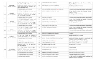 014
GOIATUBA
(Dec. Jud. 2175/2012)
01-1ª Vara (Cível, Criminal - crime em geral e
exec. penais - e da Inf.e da Juv)
171 SABRINA RAMPAZZO DE OLIVEIRA 2ª Vara (Cível, Criminal, das Fazendas Públicas e
Registros Públicos)
02-2ªVara (Cív, Criminal – crime em geral, crimes
dolosos contra a vida e Pres. do Trib. do Juri – ,
das Faz.Púb.e de Reg.Pub)
172 MARCUS VINÍCIUS ALVES DE OLIVEIRA Juizado Especial Cível e Criminal
03- Juizado Especial Cível e Criminal 173 OLAVO JUNQUEIRA DE ANDRADE (EF) (Dir. Foro) 1ª Vara (Cível, Criminal e da Infância e da Juventude)
015
INHUMAS
(Dec. Jud. 2175/2012)
01- 1ª Vara (Cív, Criminal - crime em geral e
exec. penais - e da Inf.e da Juv)
174 ADRIANA CALDAS SANTOS (Dir. Foro) 2ª Vara (Cível, Criminal, das Fazendas Públicas e
Registros Públicos)
02- 2ª Vara (Cív, Criminal – crime em geral,
crimes dolosos contra a vida e Pres. do Trib. do
Juri – , das Faz.Púb.e de Reg.Púb)
175 Juizado Especial Cível e Criminal
03- Juizado Especial Cível e Criminal 176 PEDRO SILVA CORRÊA 1ª Vara (Cível, Criminal e da Infância e da Juventude)
016
IPAMERI
(Dec. Jud. 2175/2012)
01- 1ª Vara (Cível, Criminal - crime em geral e
exec. penais - e da Infância e da Juventude)
177 LUIZ ANTÔNIO AFONSO JÚNIOR 2ª Vara (Cível, Criminal, das Fazendas Públicas, de
Registros Públicos e Ambiental)
02- 2ª Vara (Cível, Criminal – crime em geral,
crimes dolosos contra a vida e Pres. do Trib. do
Juri – , das Fazendas Púb., de Reg. Púb. e Amb.)
178 MARIAANTÔNIA DE FARIA (Dir. Foro) Juizado Especial Cível e Criminal
03- Juizado Especial Cível e Criminal 179 JOÃO CORRÊA DE AZEVEDO NETO 1ª Vara (Cível, Criminal e da Infância e da Juventude)
017
IPORÁ
(Dec. Jud. 2175/2012)
01- 1ª Vara (Cív., Criminal - crime em geral e
exec. penais - e da Inf. e da Juventude) 180
LUCAS DE MENDONÇA LAGARES 2ª Vara (Cível, Criminal, das Fazendas Públicas, de
Registros Públicos e Ambiental)
02- 2ª Vara (Cível, Criminal – crime em geral,
crimes dolosos contra a vida e Pres. do Trib. do
Juri – , das Faz. Púb., de Reg. Púb. e Ambiental)
181 1ª Vara (Cível, Criminal e da Infância e da Juventude)
03- Juizado Especial Cível e Criminal 182 JOÃO GERALDO MACHADO (Dir. Foro) Caiapônia
018
ITABERAÍ
(Dec. Jud. 2175/2012)
01- Vara Cível, Criminal, da Infância e da
Juventude, das Fazendas Púb. e de Reg. Públicos 183
GUSTAVO BRAGA CARVALHO Juizado Especial Cível e Criminal
02- Juizado Especial Cível e Criminal 184 ERNANI VELOSO DE OLIVEIRA LINO (Dir. Foro) Vara Cível, Criminal, da Infância e da Juventude, das
Fazendas Públicas e de Registros Públicos
019
ITUMBIARA
(Dec. Jud. 2175/2012)
01- 1ª Vara (Cív. e da Inf.e da Juv) 185 ALTAIR GUERRA DA COSTA (EF) 2ª Vara (Cível e da Fazenda Pública Estadual)
02- 2ª Vara (Cível e da Faz. Púb. Estadual) 186 CARLOS HENRIQUE LOUÇÃO 1ª Vara (Cível e da Infância e da Juventude)
03- 3ª Vara (Cível, da Faz. Púb. Municipal, de
Reg. Púb. e Ambiental)
187 RICARDO SILVEIRA DOURADO Vara de Família e Sucessões
04- 1ª Vara Criminal (crimes em geral e
execuções penais)
188 FLÁVIO FIORENTINO DE OLIVEIRA 2ª Vara Criminal
05- 2ª Vara Criminal (crimes dolosos contra a
vida, Pres. Trib. Juri e crimes em geral) 189
DANTE BARTOCCINI Cachoeira Dourada
06- 1º Juizado Especial Cível e Criminal 190 ROBERTO NEIVA BORGES (Dir. do Foro) 2º Juizado Especial Cível e Criminal
07- 2º Juizado Especial Cível e Criminal 191 VINÍCIUS CALDAS DA GAMA E ABREU 1º Juizado Especial Cível e Criminal
08- Vara de Família e Sucessões 192 DANILO FARIAS BATISTA CORDEIRO 3ª Vara (Cível, da Fazenda Pública Municipal, de
Registros Públicos e Ambiental)
 
