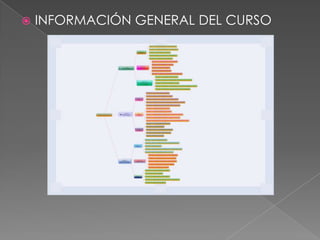    INFORMACIÓN GENERAL DEL CURSO
 