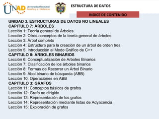 INDICE DE CONTENIDO UNIDAD 3. ESTRUCTURAS DE DATOS NO LINEALES  CAPITULO 7: ÁRBOLES  Lección 1: Teoría general de Árboles Lección 2: Otros conceptos de la teoría general de árboles Lección 3: Árbol completo Lección 4: Estructura para la creación de un árbol de orden tres  Lección 5. Introducción al Modo Gráfico de C++  CAPITULO 8: ÁRBOLES BINARIOS  Lección 6: Conceptualización de Arboles Binarios Lección 7: Clasificación de los árboles binarios  Lección 8: Formas de Recorrer un Árbol Binario Lección 9: Ábol binario de búsqueda (ABB)  Lección 10: Operaciones en ABB  CAPITULO 3: GRAFOS Lección 11: Conceptos básicos de grafos Lección 12: Grafo no dirigido Lección 13: Representación de los grafos Lección 14: Representación mediante listas de Adyacencia Lección 15: Exploración de grafos 