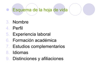 Esquema de la hoja de vida Nombre Perfil Experiencia laboral Formación académica Estudios complementarios Idiomas Distinciones y afiliaciones 