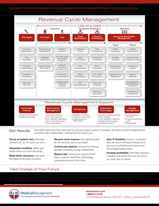 Today’s revenue cycle encompasses countless activities in your practice.	
ALN can help you manage the entire revenue cycle and turn your practice into a great business.


                                      Revenue Cycle Management
                                                     Front End                       Transaction Processing                                Back End




              Contract                Scheduling/             Patient              Charge                  Mail                 Claim               Patient
             Negotiations             Registration           Check-In               Entry               Processing            Statusing           Statements


                Fee                    Eligibility         Co-Pay and              Claim                Scanning/              Denials           Inbound and
                                                           Deductible
              Schedule                Verification                               Scrubbing               Indexing              Analysis         Outbound Calls
                                                            Collection

                                                              Patient                                     Bank
              Provider                Appointment                                  Pre-                                      Request for           Collection
                                                             Payment
            Credentialing              Reminders                               Adjudication              Deposits            Information            Letters
                                                          Arrangements


              EDI/ERA                                      Encounter              Claim                  EFT, ERA           Appeals and             Patient
             Enrollment                                  Documentation          Submission              Processing           Resolution             Refunds


                                                           Coding and                                                                           Conveyance,
               Banking                                                            EDI                    Payment
                                                            Charge                                                                              Small Balance
               Set-Up                                                          Management                Posting
                                                            Capture                                                                               Write-Off


                                                                                                        Revenue                                   Transition to
                                                                                                        Allocation                                 Collections




                                           Revenue Cycle Management Support


          • Daily/month-end balance         • Open issues tracking          • Regulation monitoring          • Practice management system      • Process measures
          • Month-end reporting             • Key metrics tracking          • Coding and chart audits        • EMR integration                   and audits
                                            • Non-collectible adjustments   • Coding support for             • Other application integration   • Employee performance
                                            • Ad hoc reporting/analysis       billing process                • Interfaces/data exchange          audits
                                            • Root cause analysis                                            • Hosting and support             • External audits



 Get Results                 Ask ALN clients why they work with us and you’ll get a variety of answers, but they all point to helping their
                             practices stay independent. Choosing ALN means you:

 Focus on patient care.	Eliminate	                      Recover more revenue. Get	rightfully	paid	                      Gain IT flexibility. Invest	in	a	solution	
 distractions,	do	the	work	you	love.                    for	the	services	you’ve	provided.                               that	can	accommodate	changes	and		
                                                        Control your destiny. Achieve	the	financial	                    put	you	on	a	flexible	path	toward	the	
 Streamline workflow.	Make	your	                                                                                        technology-based	future.
                                                        strength	necessary	to	stay	independent.
 whole	office	run	more	efficiently.	
                                                                                                                        Increase profitability.	Eliminate	common	
                                                        Reduce risk. Protect	your	practice	from	
 Make better decisions. Use	facts	                                                                                      mistakes	that	erode	revenue	and	drive		
                                                        fraud,	systems	downtime,	technology		
 and	data	as	the	basis	for	action.                                                                                      up	costs	due	to	rework.
                                                        obsolescence	and	other	risks.


 Take Charge of Your Future
 The	world	of	healthcare	is	changing	rapidly,	but	you	have	the	power	to	control	your	future	–	if	you	turn	your	practice	into	a	great	business.			
 We	understand	that	inviting	a	third	party	to	share	responsibility	for	your	revenue	cycle	is	a	big	step.	A	personal	discussion	is	the	best	way		
 to	begin	addressing	your	questions	and	concerns.	Contact	us	today	and	let’s	get	started.	It	will	be	our	privilege	to	serve	you.



                                                                                               www.alnmm.com
                                                                                               1-866-611-5132
                                                                                               1221	W.	Mineral	Avenue,	Suite	201,	Littleton,	Colorado	80120
 