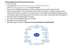 Patient Registration And Financial Counseling
• is the first step
• It encompasses Patient Scheduling, Insurance Eligibility Verification,
and Patient Demographic Entry in the below diagram.
• The Insurance Eligibility Verification verifies coverage for the specific treatment that
patient is going to get. This is important and it is best if the person in charge uses the closest
matching CPT codes as possible. This requires them to be familiar with Medical Coding and best
if they go through continuing education each year on new codes. Otherwise, what will happen??
• Can help underinsured get better insurance
• Can help uninsured get Medicaid, for example.
• Get payment from patient now!
• Why help to get insurance? Because it increases likelihood of getting paid.



 