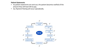 





Patient Statements
• As patient statements are sent out, the patient becomes notified of the
amount they still have left to pay.
• So, Payment Posting will occur sporadically.



 