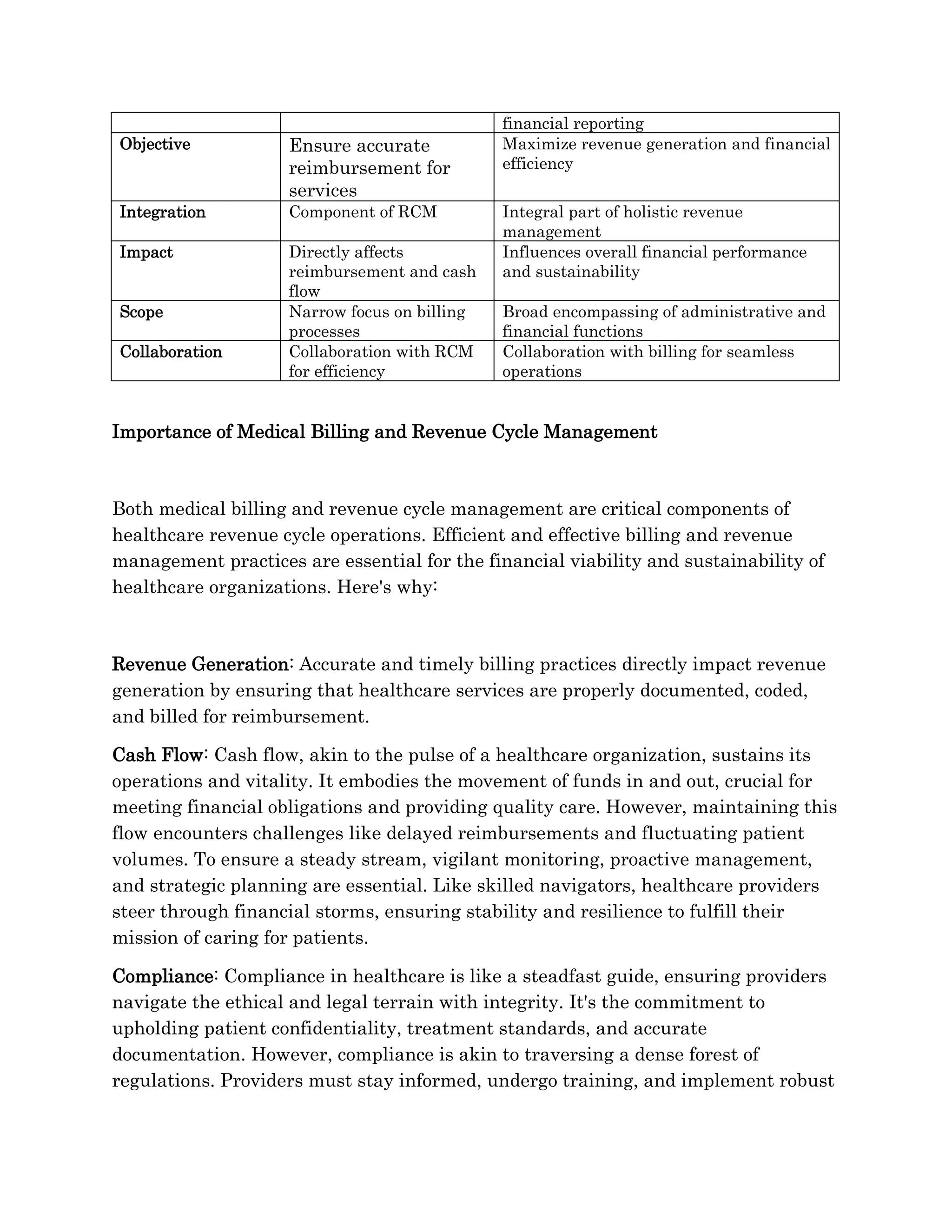 financial reporting
Objective Ensure accurate
reimbursement for
services
Maximize revenue generation and financial
efficiency
Integration Component of RCM Integral part of holistic revenue
management
Impact Directly affects
reimbursement and cash
flow
Influences overall financial performance
and sustainability
Scope Narrow focus on billing
processes
Broad encompassing of administrative and
financial functions
Collaboration Collaboration with RCM
for efficiency
Collaboration with billing for seamless
operations
Importance of Medical Billing and Revenue Cycle Management
Both medical billing and revenue cycle management are critical components of
healthcare revenue cycle operations. Efficient and effective billing and revenue
management practices are essential for the financial viability and sustainability of
healthcare organizations. Here's why:
Revenue Generation: Accurate and timely billing practices directly impact revenue
generation by ensuring that healthcare services are properly documented, coded,
and billed for reimbursement.
Cash Flow: Cash flow, akin to the pulse of a healthcare organization, sustains its
operations and vitality. It embodies the movement of funds in and out, crucial for
meeting financial obligations and providing quality care. However, maintaining this
flow encounters challenges like delayed reimbursements and fluctuating patient
volumes. To ensure a steady stream, vigilant monitoring, proactive management,
and strategic planning are essential. Like skilled navigators, healthcare providers
steer through financial storms, ensuring stability and resilience to fulfill their
mission of caring for patients.
Compliance: Compliance in healthcare is like a steadfast guide, ensuring providers
navigate the ethical and legal terrain with integrity. It's the commitment to
upholding patient confidentiality, treatment standards, and accurate
documentation. However, compliance is akin to traversing a dense forest of
regulations. Providers must stay informed, undergo training, and implement robust
 